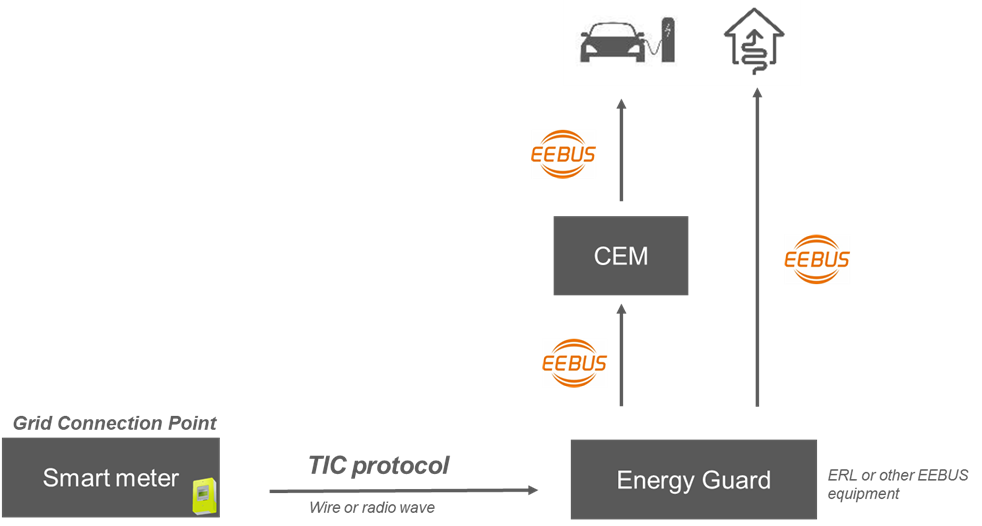 Diagramme de vue d'ensemble
